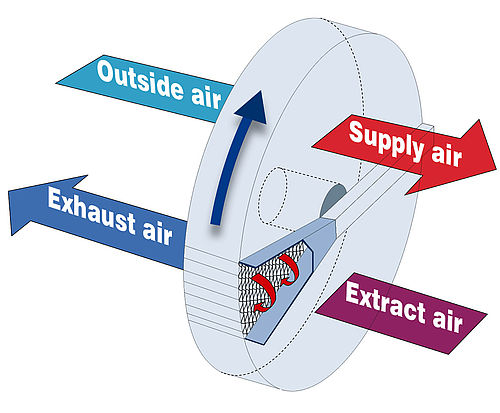 Principle of cleaning section